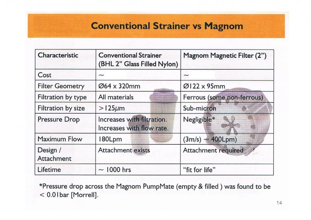 Conventional strainer V Magnom