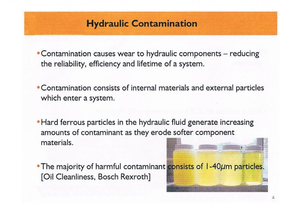 Hydraulic Contamination