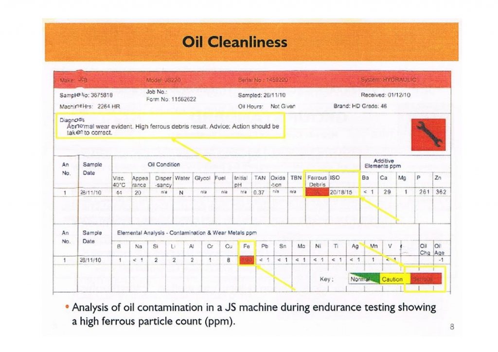 Machine Oil Analysis showing high ferrous count (PPM)