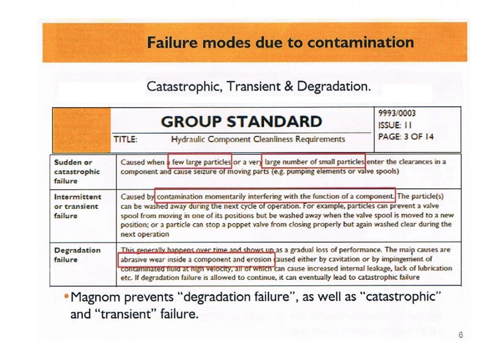 Magnom Prevents degradation Failure as well as catostrophic failure and transient failure
