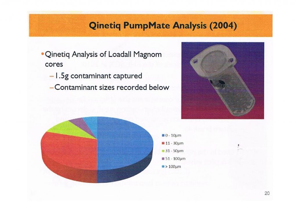 Qinetiq independant analysis following in-house testing
