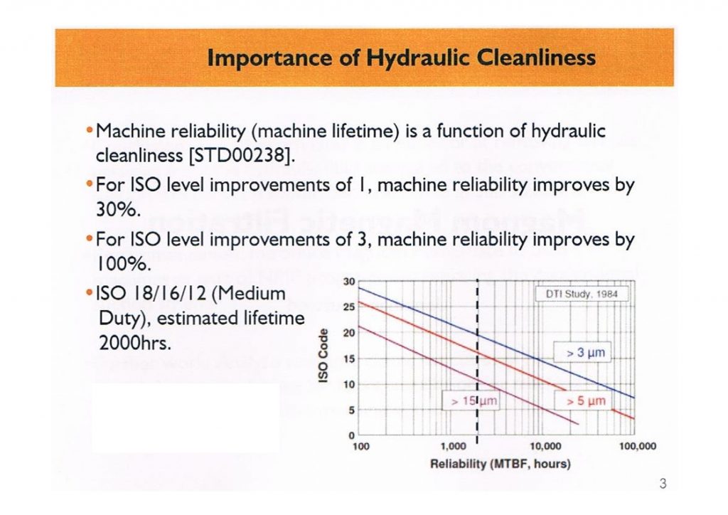 The Importance of Hydraulic Cleanliness